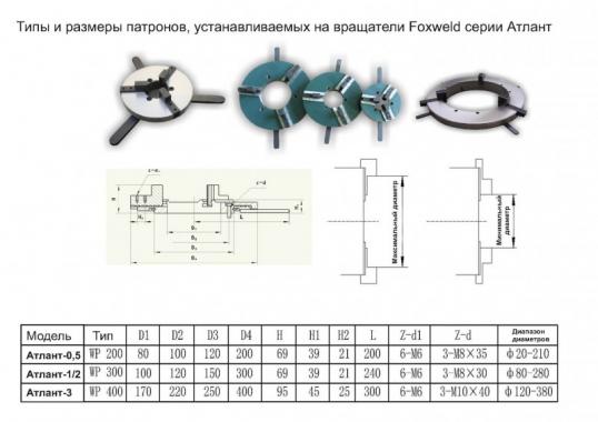 FoxWeld Атлант-0.5